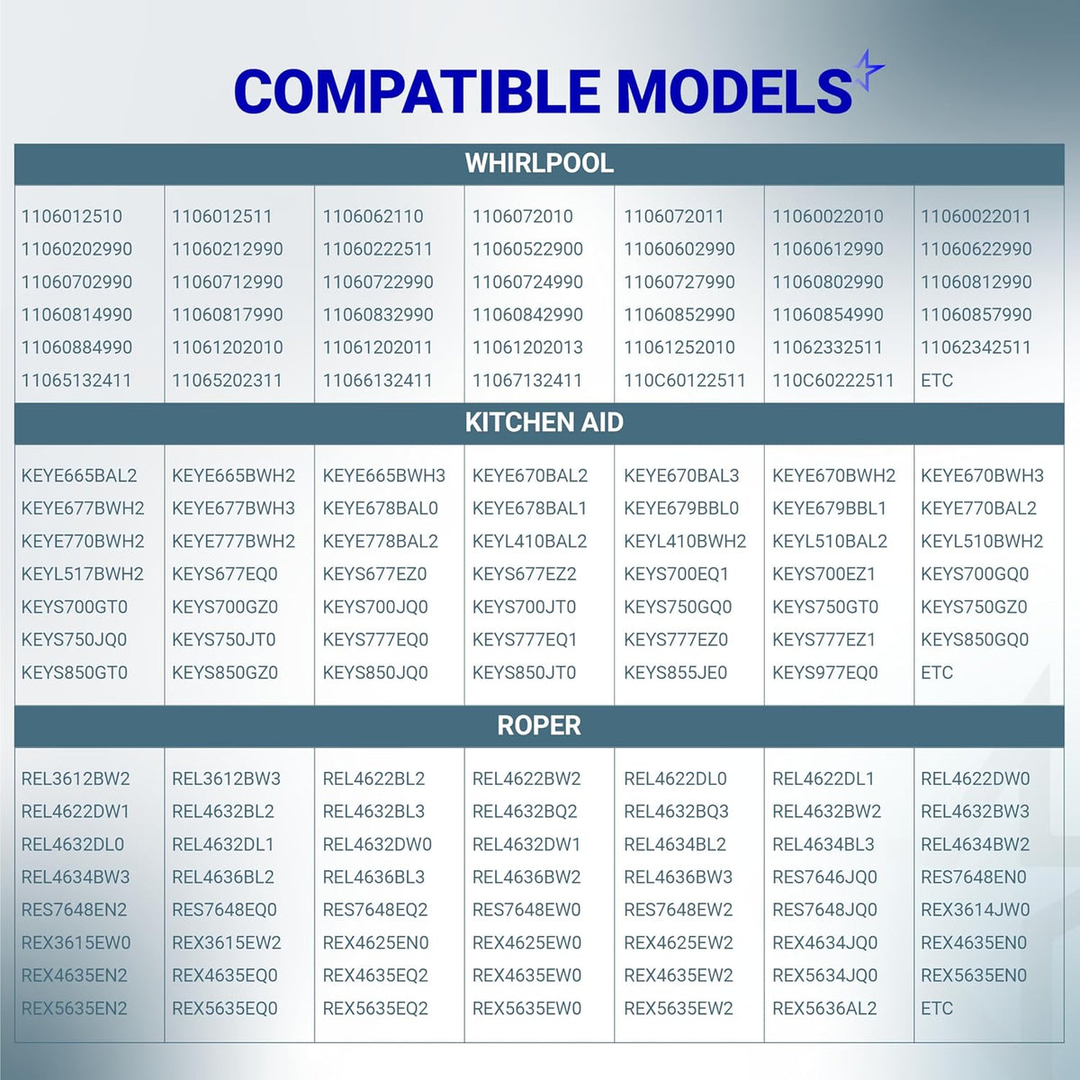 3977393 Dryer Thermal Fuse, compatible models chart listing Whirlpool, KitchenAid, and Roper model numbers