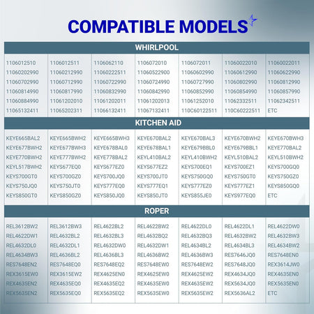 3977393 Dryer Thermal Fuse, compatible models chart listing Whirlpool, KitchenAid, and Roper model numbers