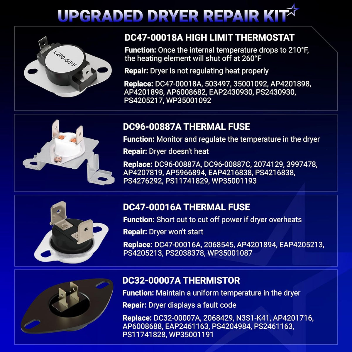 Infographic showing dryer repair kit components including thermostats, thermal fuses, and thermistor for Samsung dryers.