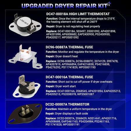 Infographic showing dryer repair kit components including thermostats, thermal fuses, and thermistor for Samsung dryers.