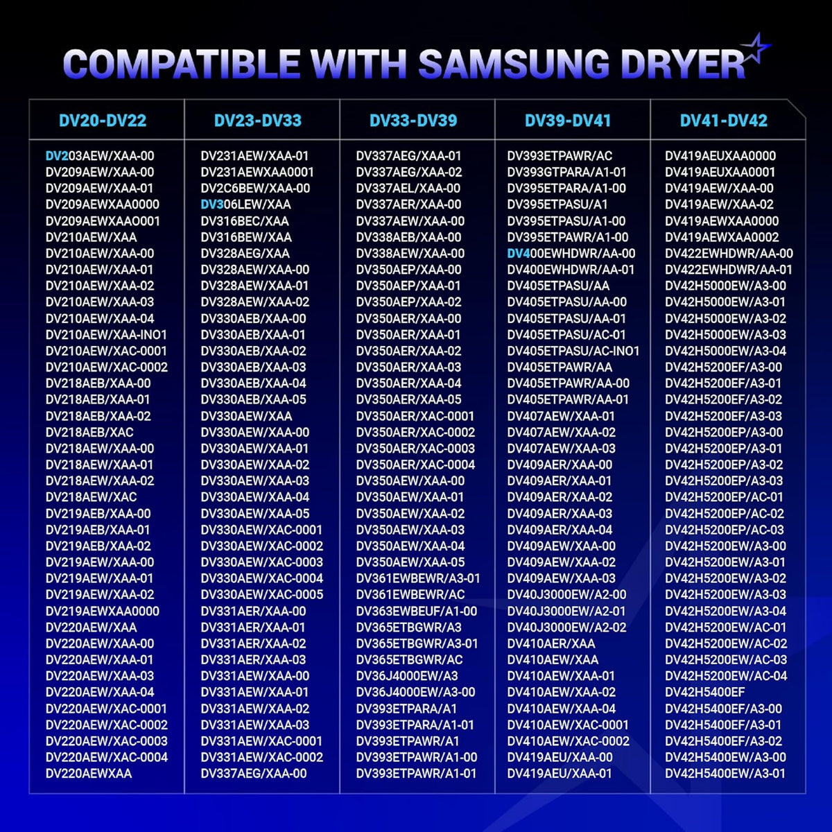 Compatibility chart for DC47-00019A dryer heating element listing compatible Samsung dryer model numbers.