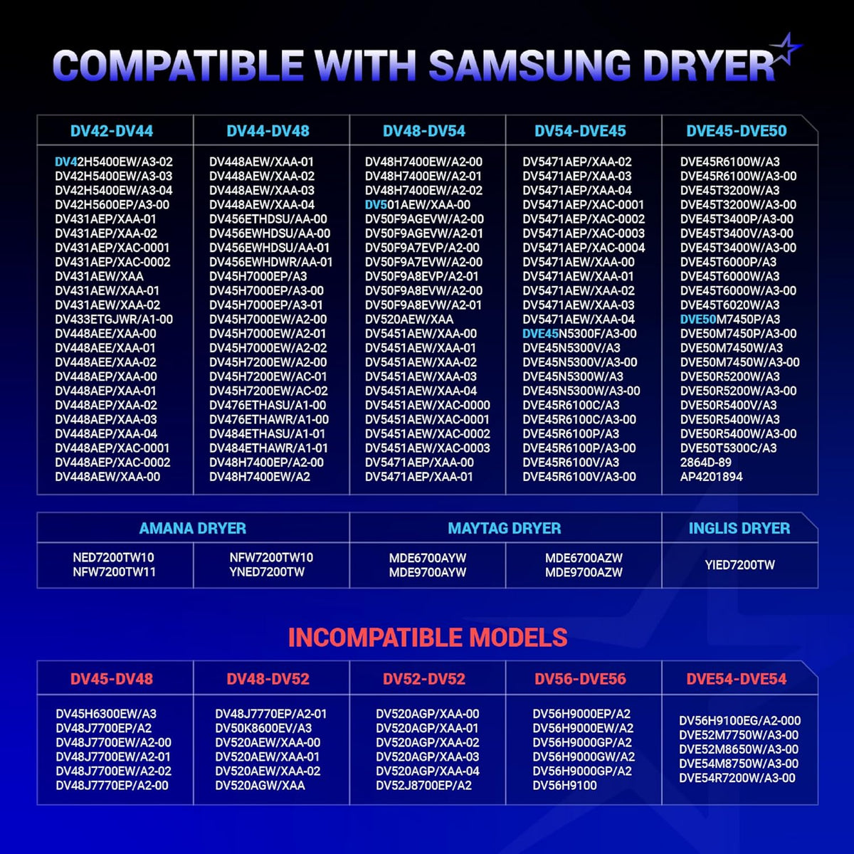 Compatibility chart for DC47-00019A dryer heating element kit listing compatible and incompatible model numbers.