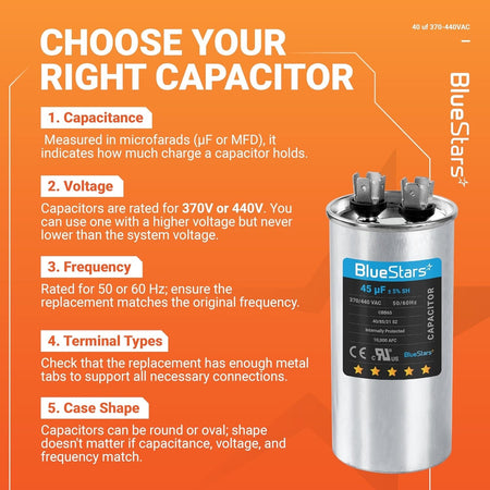 Educational infographic showing how to choose a 45 uF 370/440 VAC round run capacitor for AC and heat pump motors.