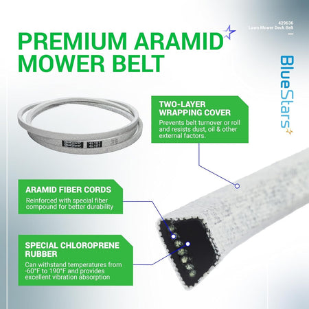 Infographic showing BlueStars aramid lawn mower deck belt features, construction, and material specifications.