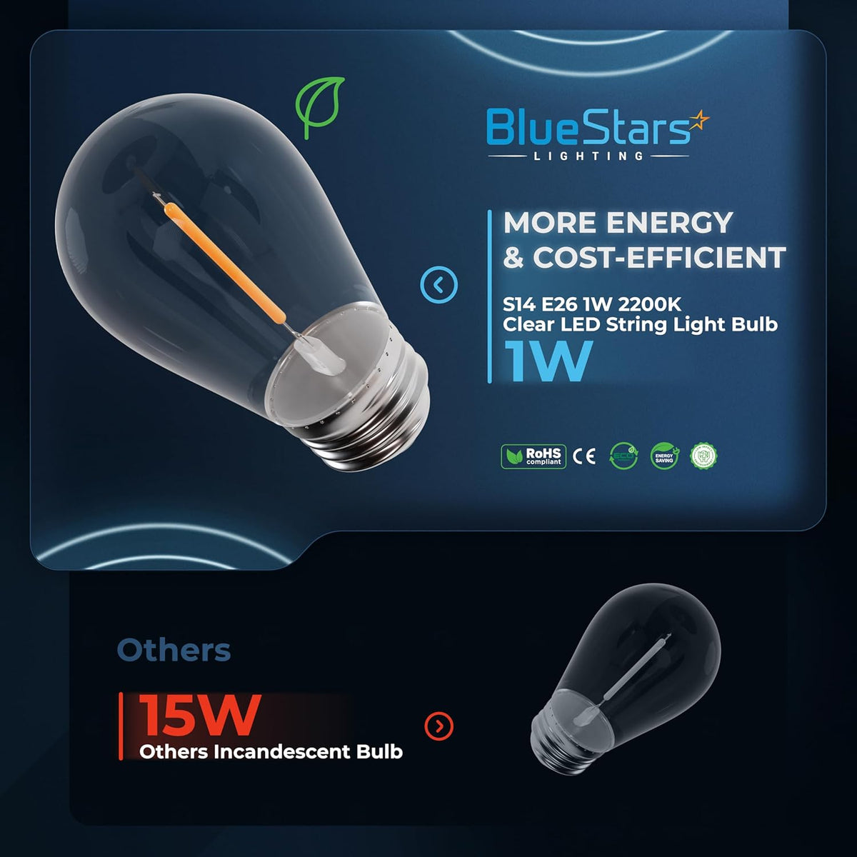 Comparison graphic showing energy-efficient 1W S14 E26 clear LED string light bulb versus 15W incandescent bulb.