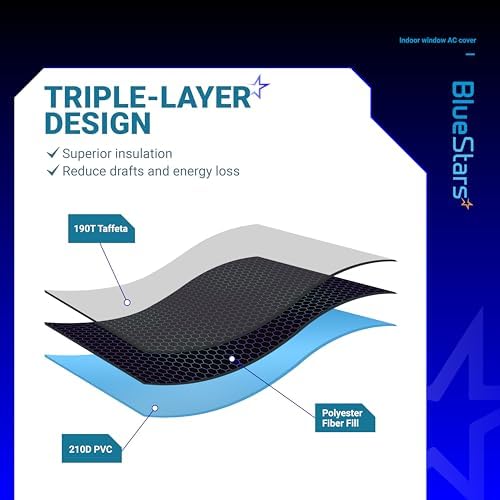 Diagram showing triple-layer insulation design of indoor window AC cover with 190T Taffeta, polyester fill, and 210D PVC.