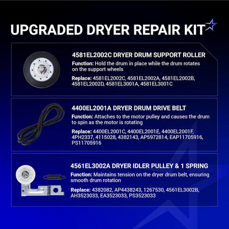Infographic showing LG and Kenmore dryer repair kit components including drum rollers, drive belt, and idler pulley.