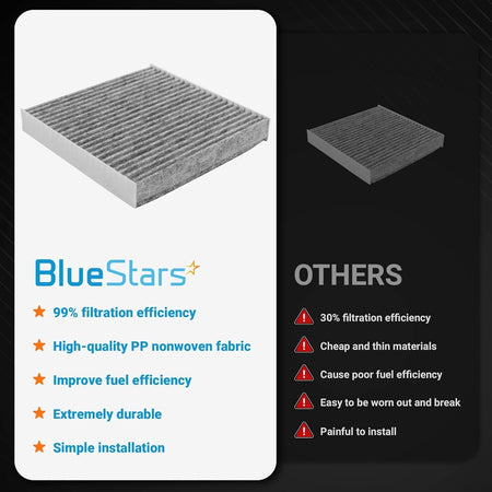 Comparison chart showing BlueStars activated carbon cabin air filter versus standard filters for improved efficiency.