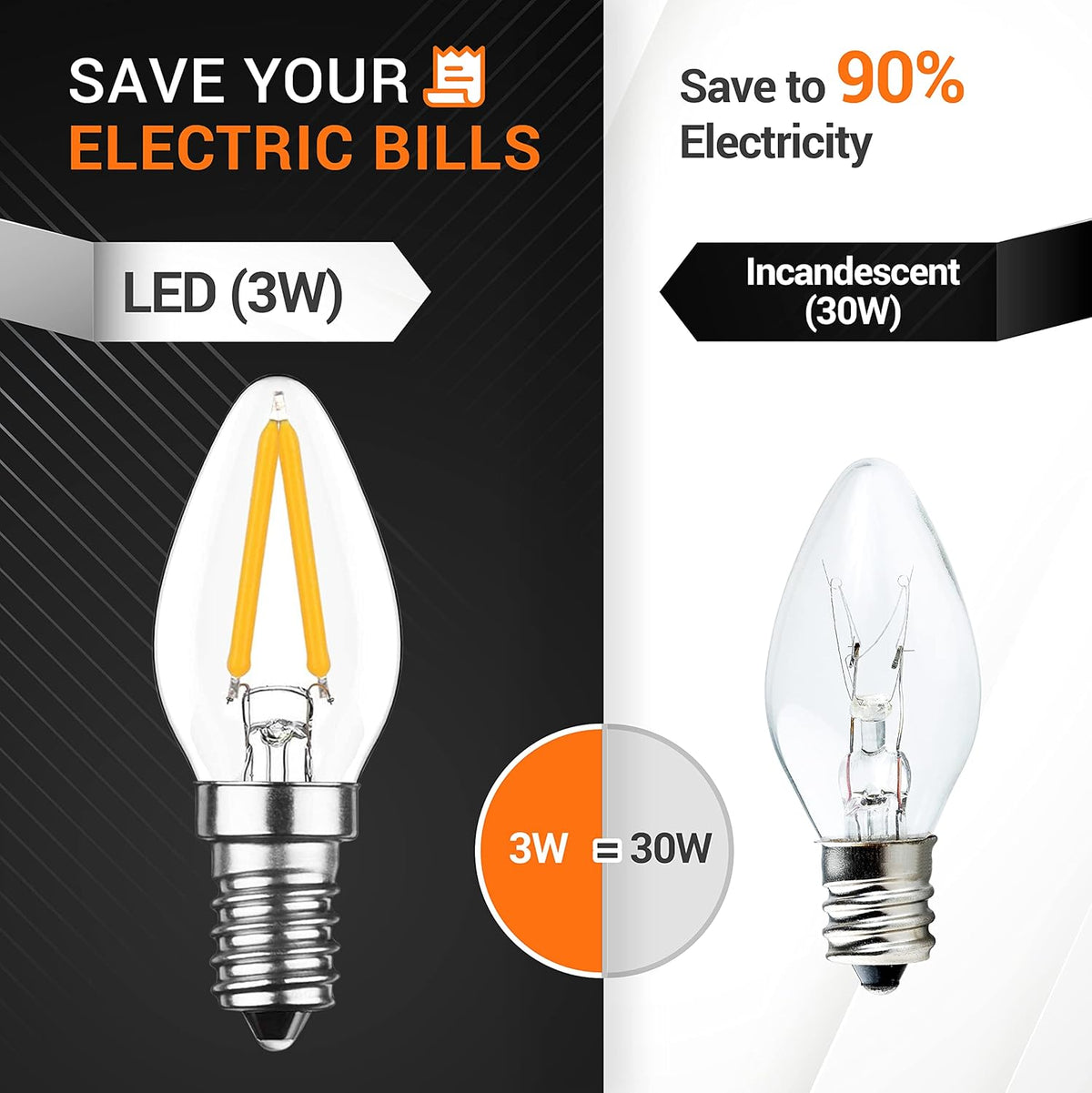 Comparison graphic showing energy savings of 3W C7 LED candelabra bulb versus 30W incandescent bulb.
