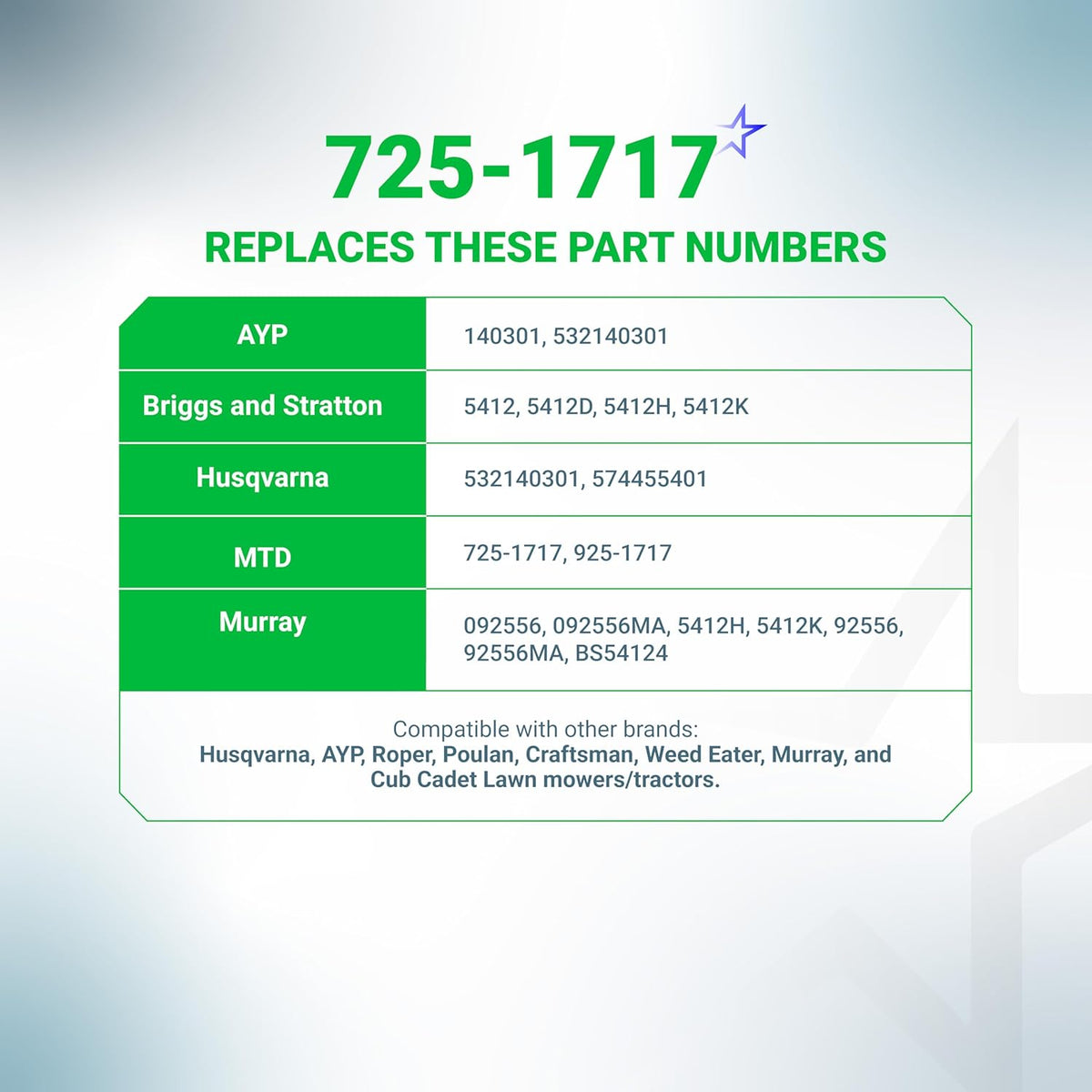 Cross-reference chart for 725-1717 ignition starter switch replacement part numbers for lawn mowers and tractors.