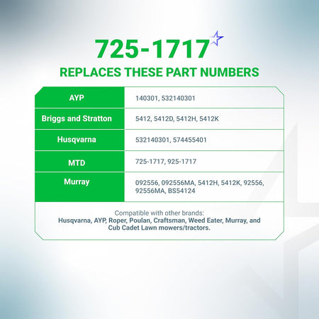 Cross-reference chart for 725-1717 ignition starter switch replacement part numbers for lawn mowers and tractors.