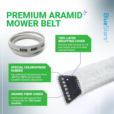 Infographic showing M126536 mower deck belt features including aramid fiber cords and chloroprene rubber construction.