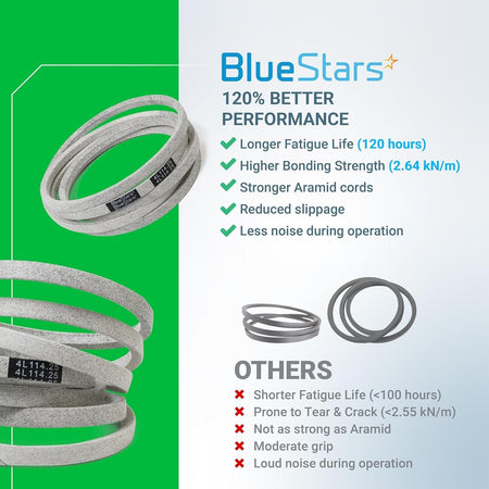BlueStars M126536 mower deck belt performance comparison chart showing durability benefits over standard belts.