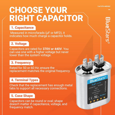 Infographic guide for selecting a 3 uF 370/440 VAC CBB65 run start capacitor for HVAC systems.