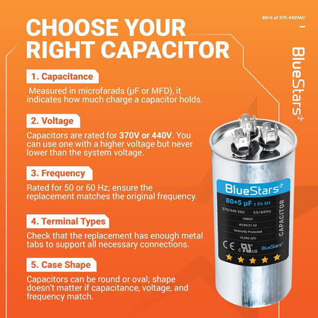 Educational infographic showing how to choose an 80+5 uF 370/440 VAC dual run round capacitor for HVAC systems.