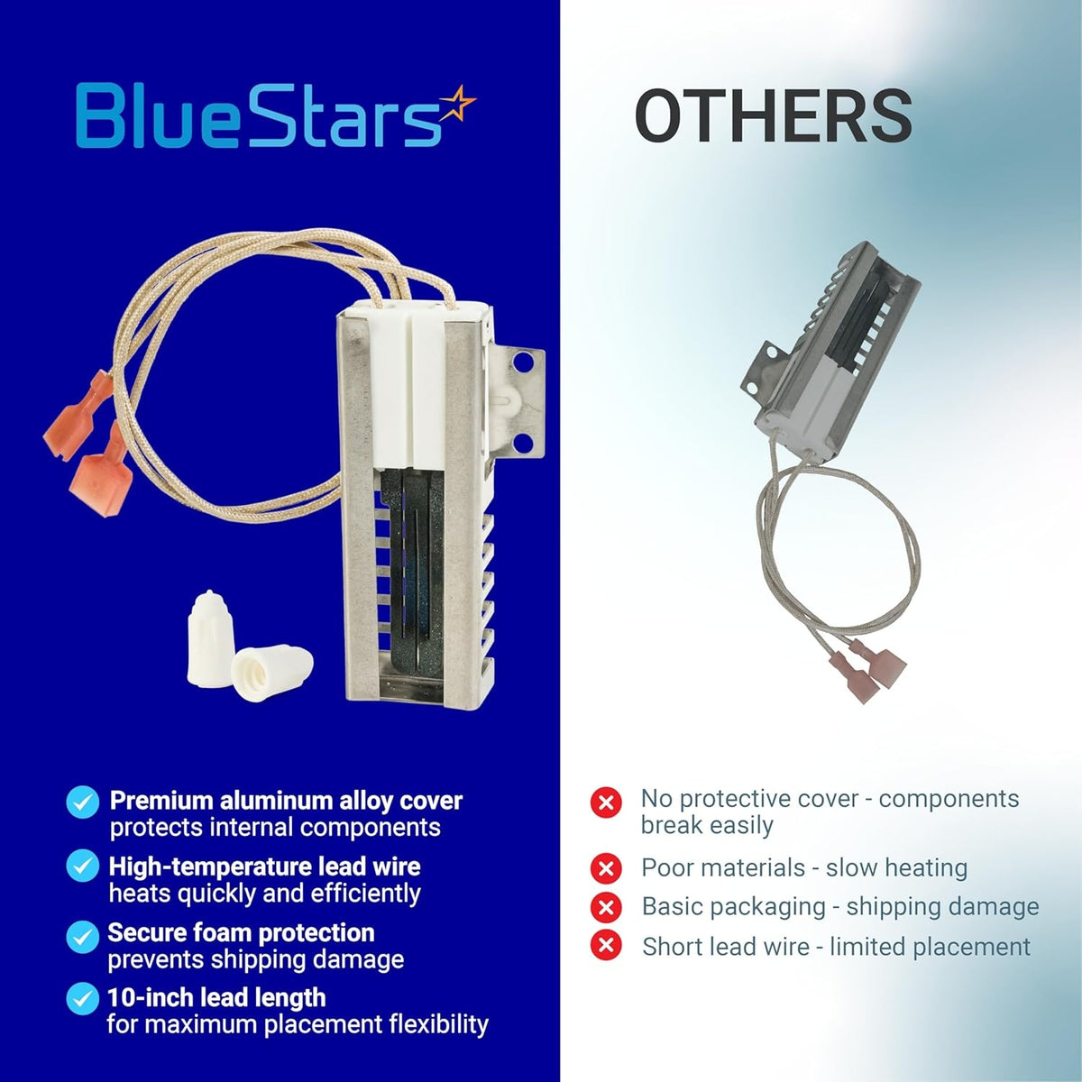 Comparison chart showing BlueStars gas range oven igniter with protective cover versus standard igniters.