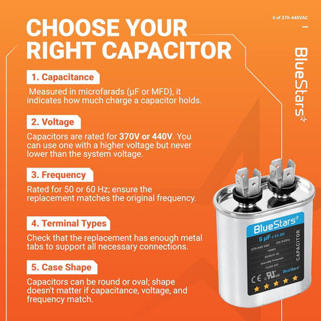 Educational infographic showing how to choose a 5 uF 370/440 VAC oval run start capacitor for AC and fan motors.