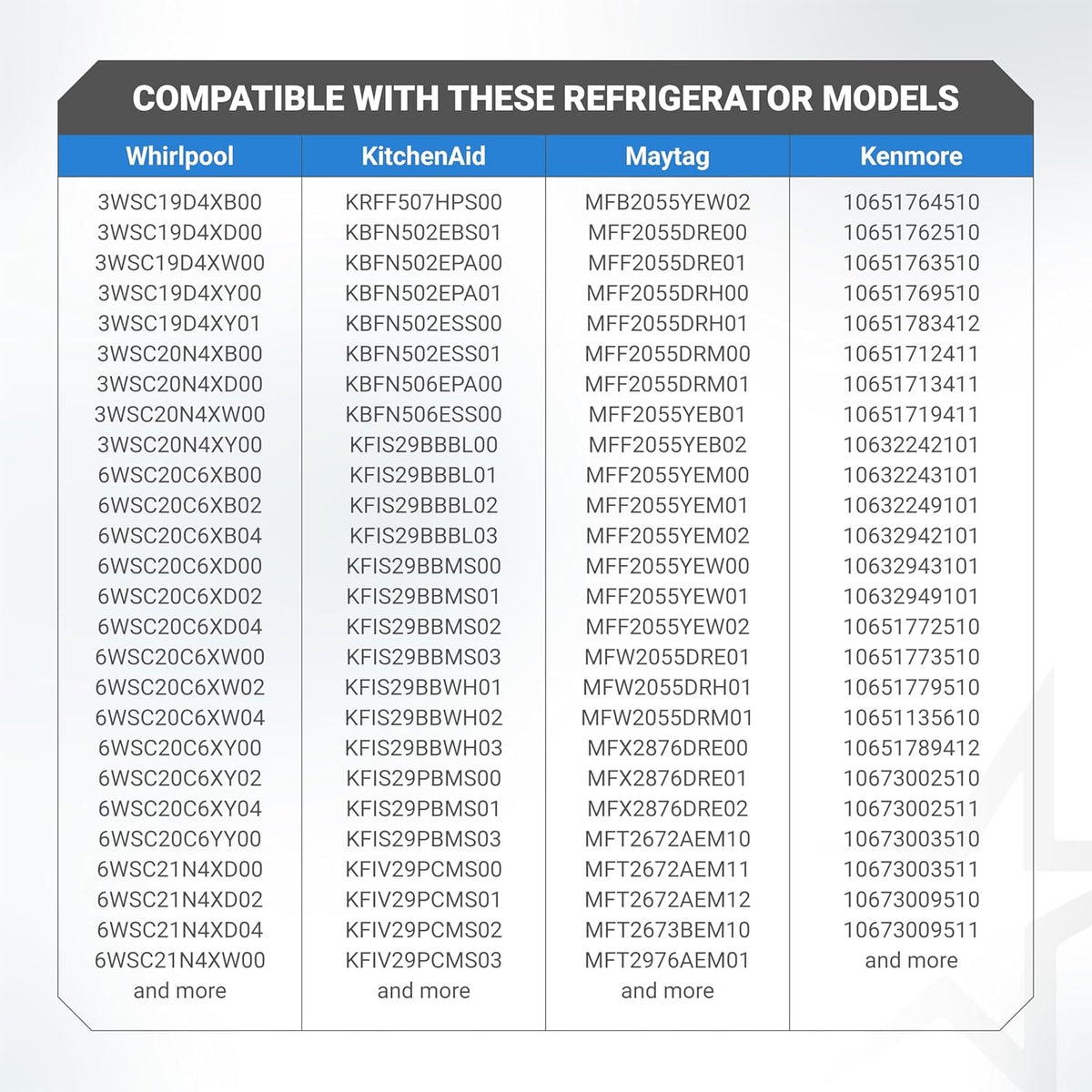 Compatibility chart for W10311524 refrigerator air filter listing Whirlpool, KitchenAid, Maytag, and Kenmore models.