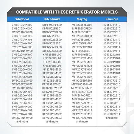 Compatibility chart for W10311524 refrigerator air filter listing Whirlpool, KitchenAid, Maytag, and Kenmore models.