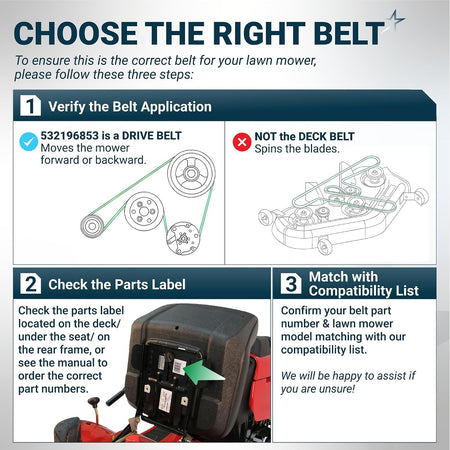 532196853 Drive Belt compatibility guide showing drive belt identification, parts label location, and mower compatibility ste