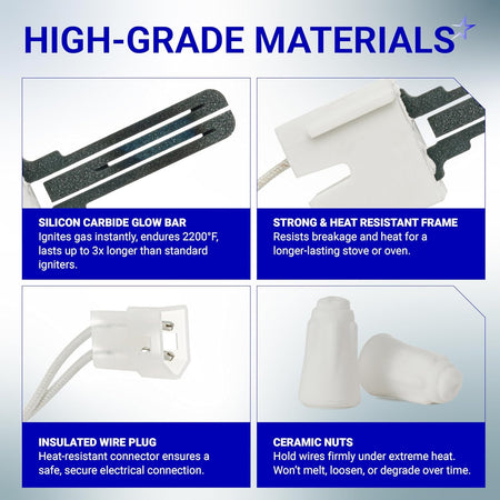 Infographic showing high-grade material features of dryer igniter DC47-00022A including glow bar, frame, plug, and nuts.