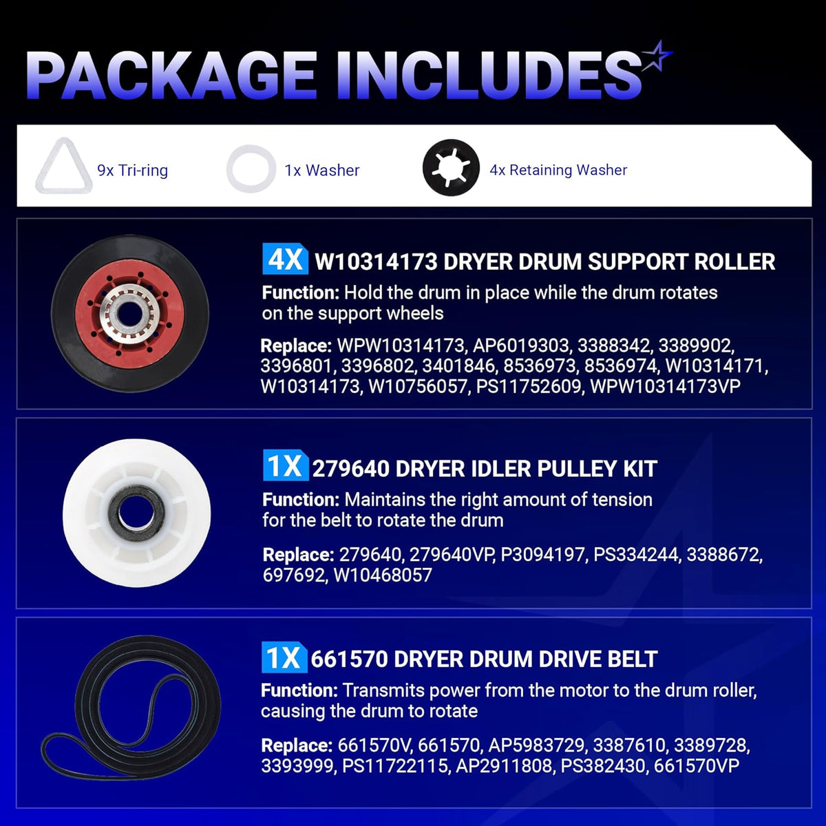 Infographic showing components of 4392067RC dryer repair kit including support rollers, idler pulley, and drive belt.