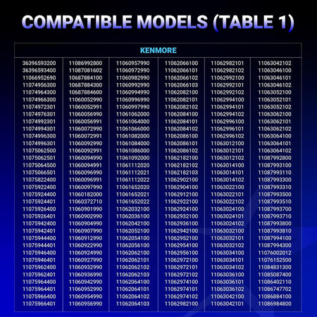 Compatibility chart for 4392067RC dryer repair kit listing Kenmore dryer model numbers.