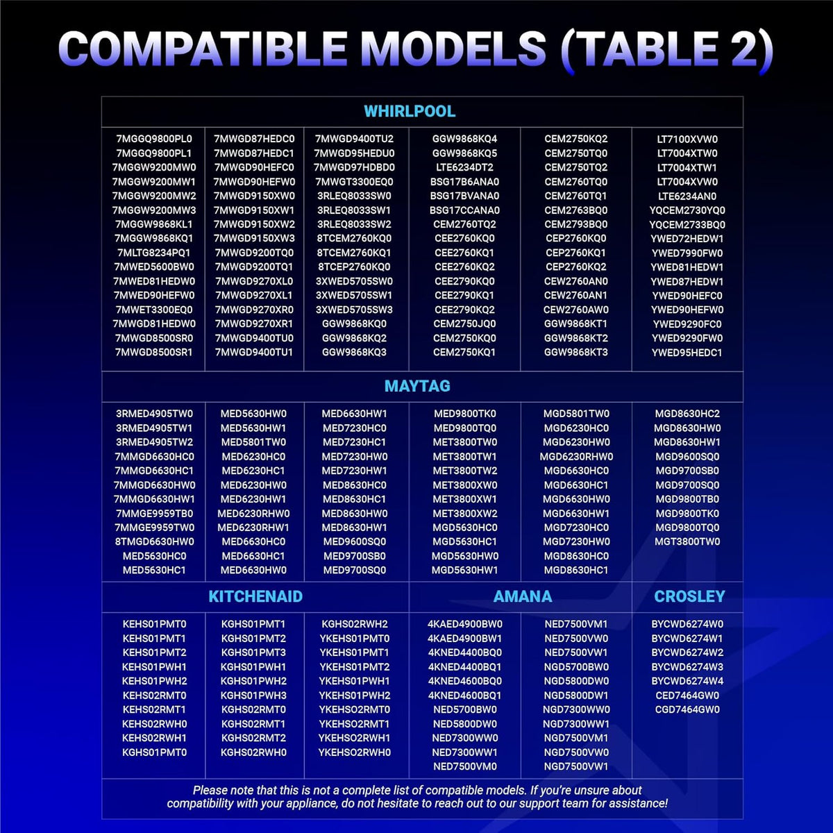 Compatibility chart for 4392067RC dryer repair kit listing Whirlpool, Maytag, KitchenAid, Amana, and Crosley models.