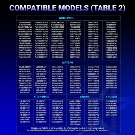 Compatibility chart for 4392067RC dryer repair kit listing Whirlpool, Maytag, KitchenAid, Amana, and Crosley models.