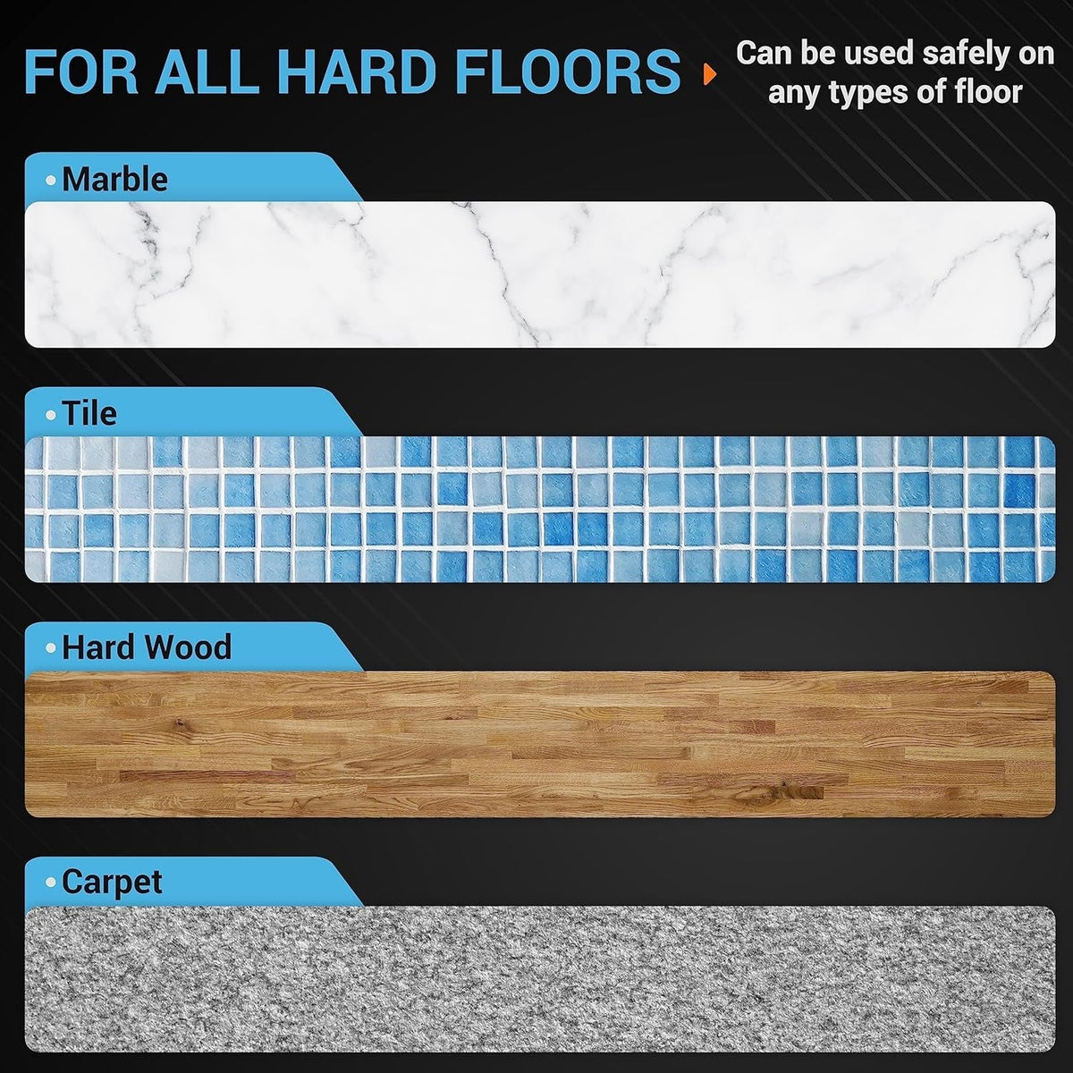 Infographic showing ILIFE robotic vacuum compatibility with marble, tile, hard wood, and carpet floor surfaces.