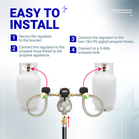 Installation guide for 2-stage auto changeover dual propane regulator with hoses and tanks.