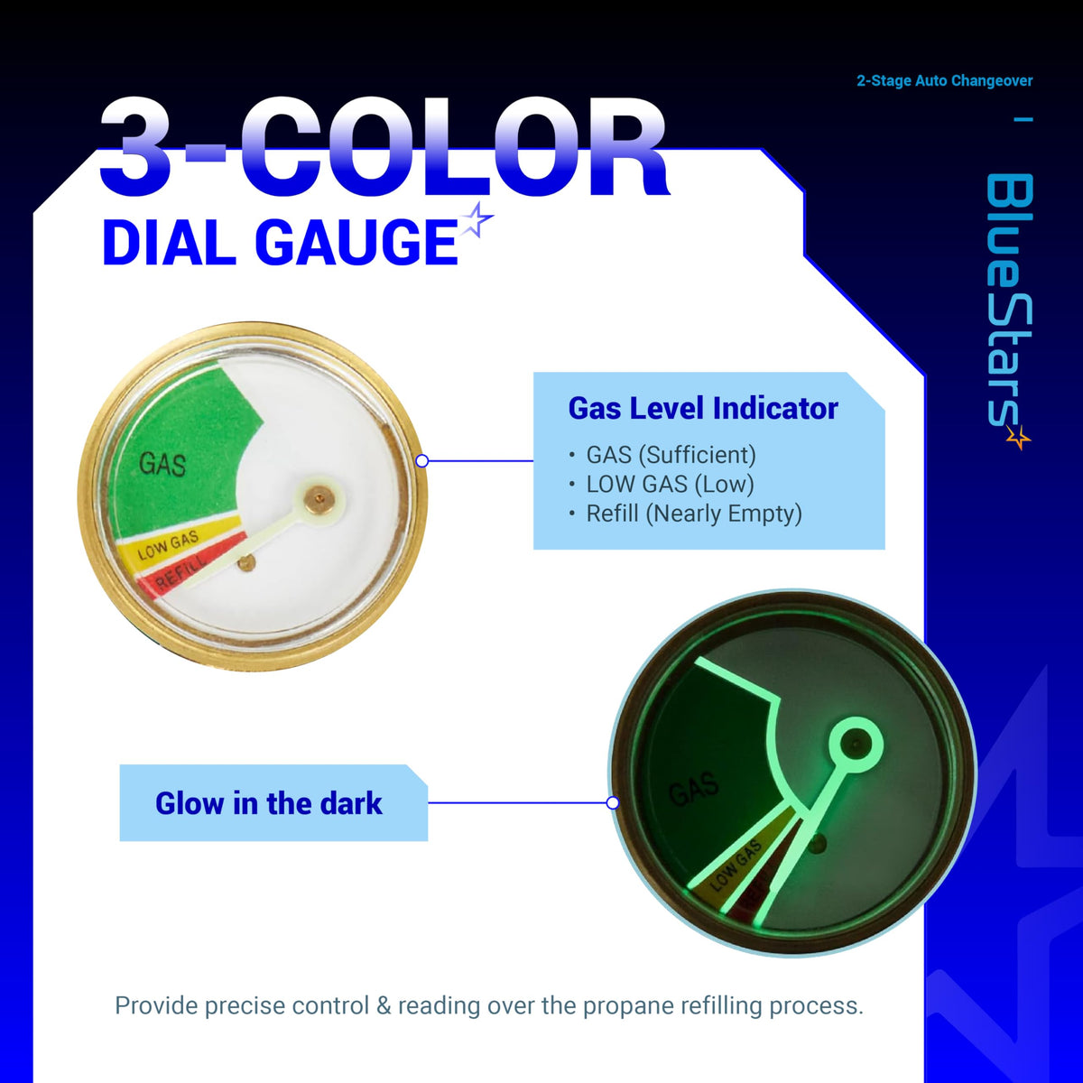 3-color glow-in-the-dark dial gauge for 2-stage auto changeover dual propane regulator.