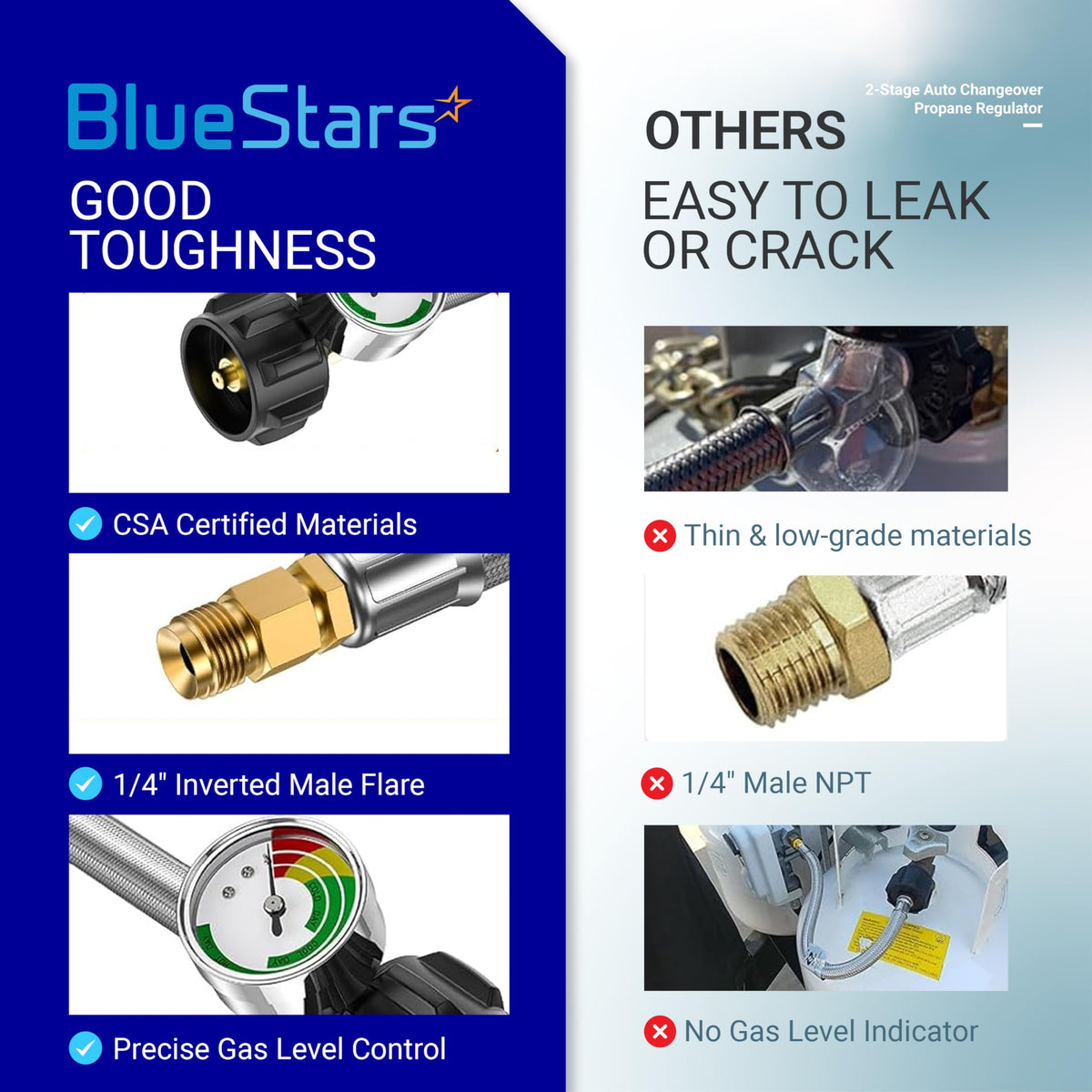 Comparison chart showing quality differences of a 2-stage auto changeover dual propane regulator.