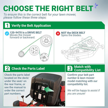 Infographic guide for selecting the correct 120-9470 drive belt for Toro TimeMaster walk-behind mowers.
