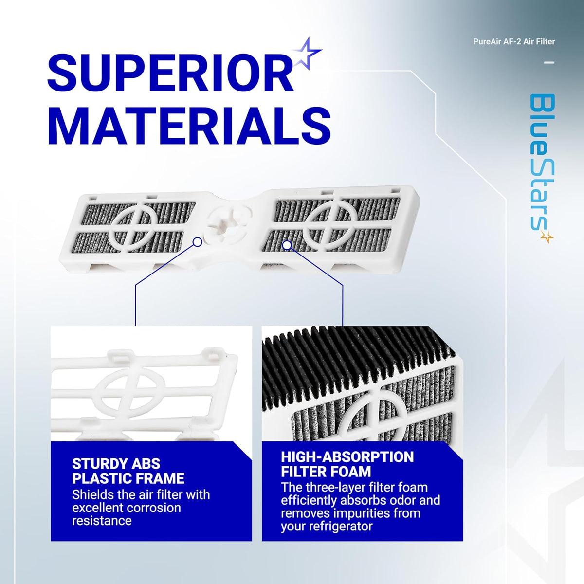 Infographic showing PureAir AF-2 refrigerator air filter with sturdy ABS plastic frame and high-absorption filter foam.