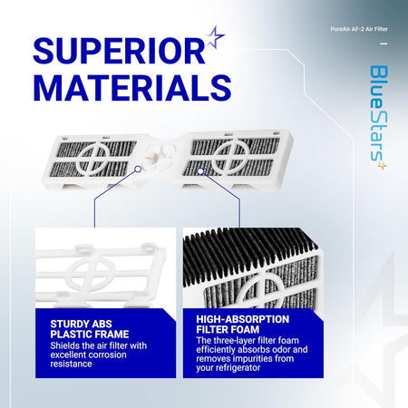 Infographic showing PureAir AF-2 refrigerator air filter with sturdy ABS plastic frame and high-absorption filter foam.