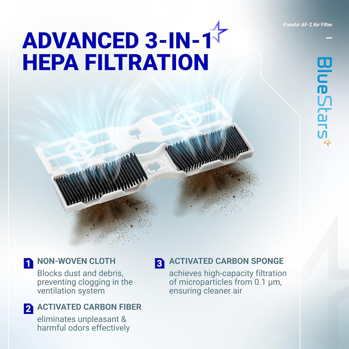 Infographic showing 3-in-1 HEPA filtration process for FRGPAAF2 PureAir AF-2 refrigerator air filter.