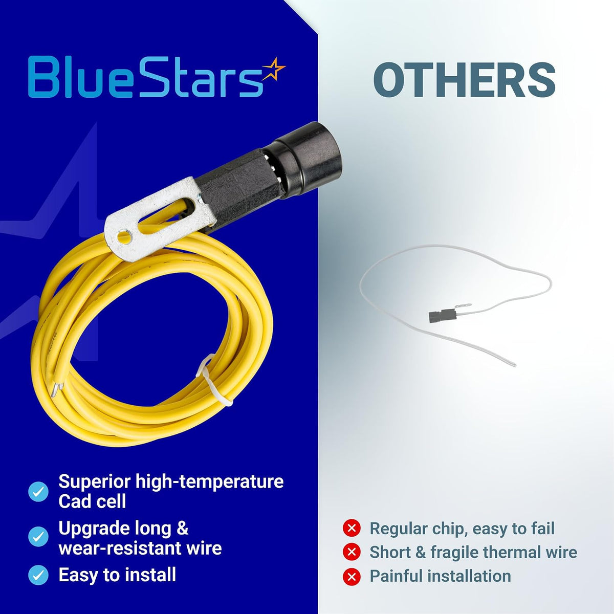 7006U 7135U Cad Cell Flame Sensor comparison graphic showing BlueStars sensor with coiled yellow wire versus a thinner altern