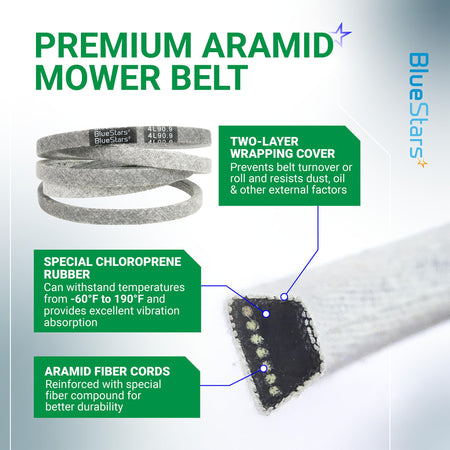 Infographic showing 954-05027B drive belt construction with aramid fiber cords and chloroprene rubber details.