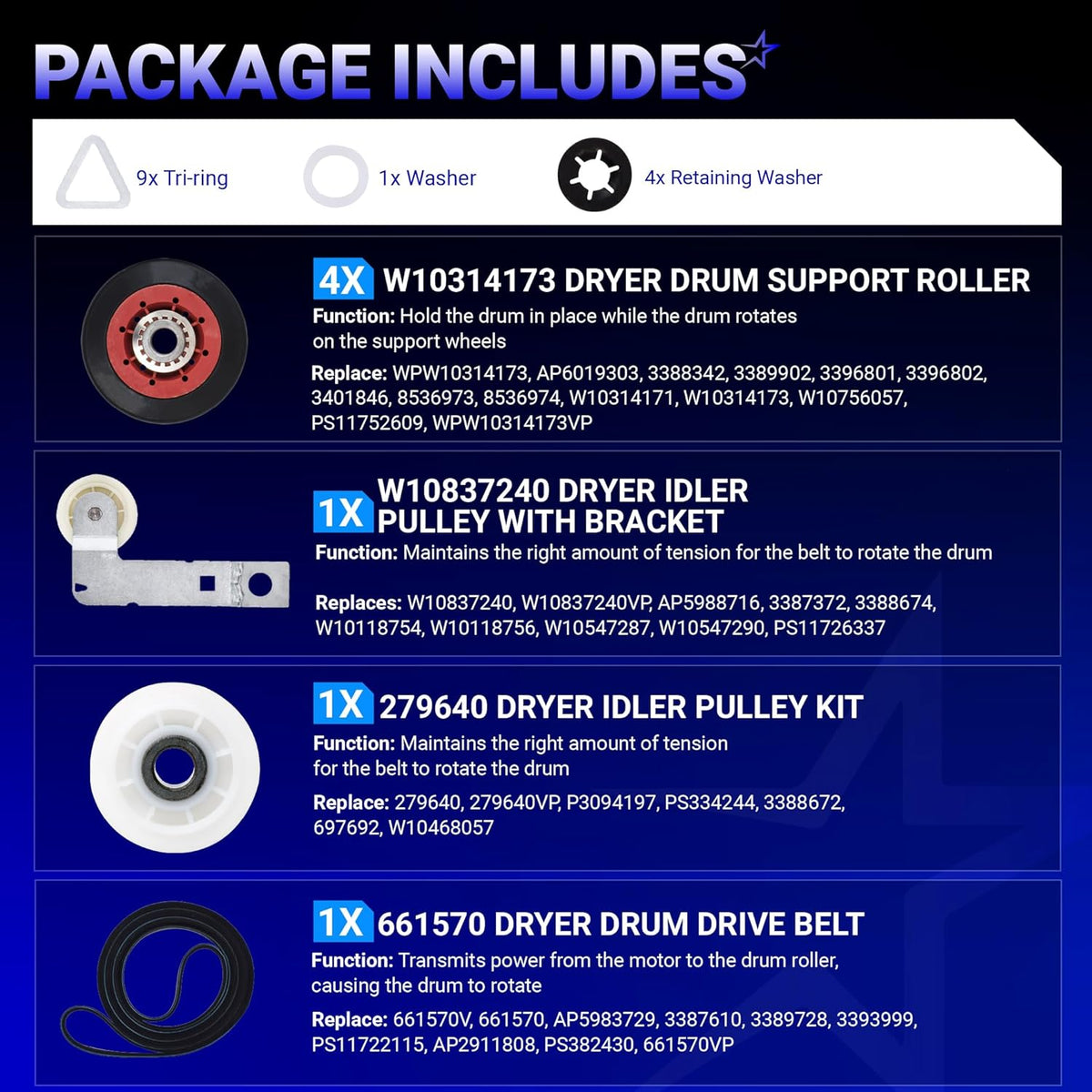 Dryer repair kit contents infographic showing drum rollers, idler pulleys, drive belt, and hardware for Whirlpool dryers.