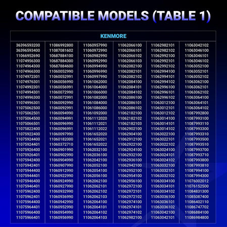 Compatibility chart for Kenmore dryer repair kit and idler pulley replacement parts.