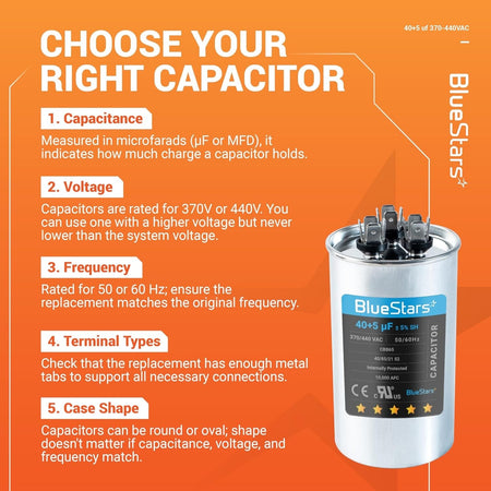 Educational infographic showing how to choose a 40+5 uF 370/440 VAC dual run capacitor for HVAC systems.