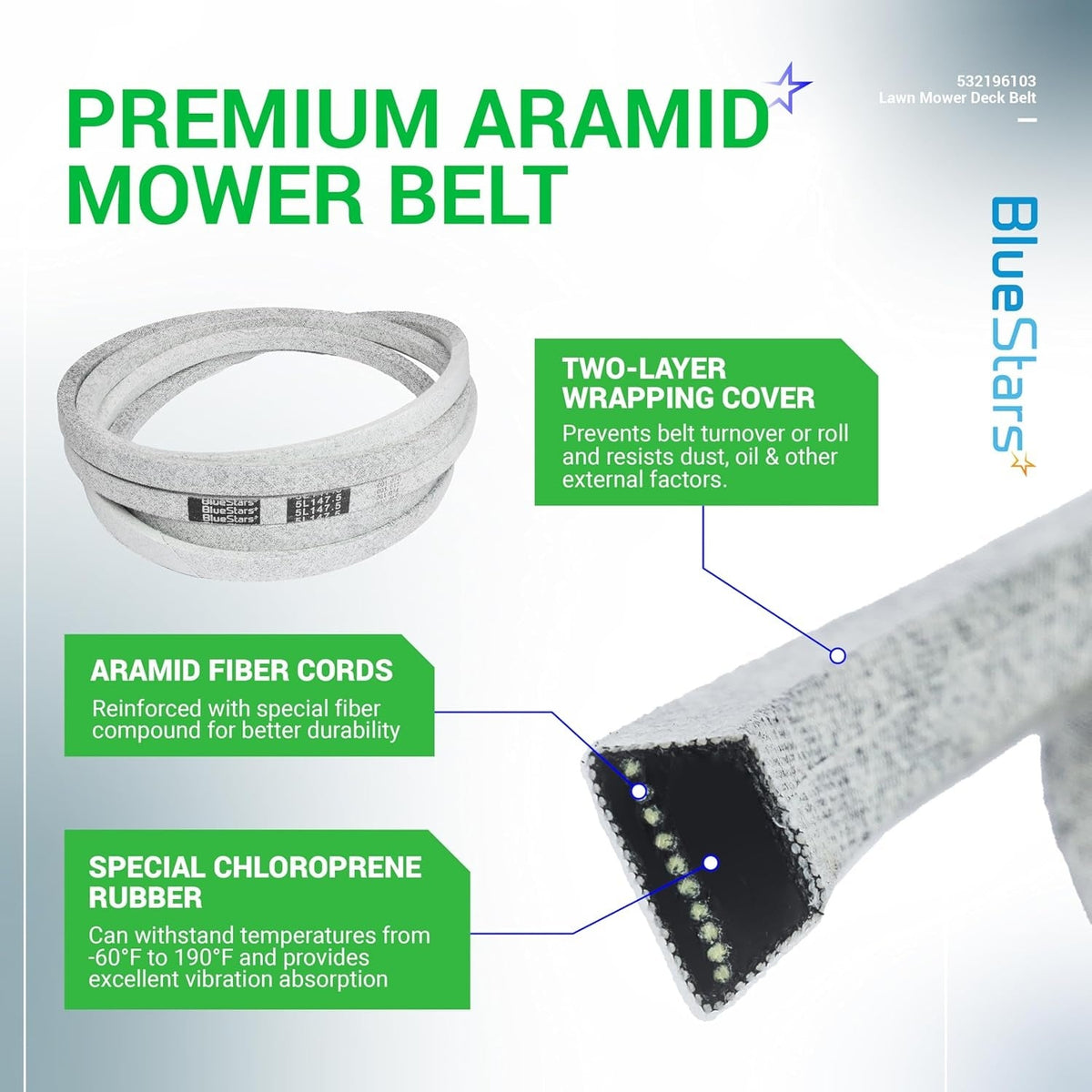Infographic showing 196103 lawn mower deck belt construction with aramid fiber cords and chloroprene rubber details.