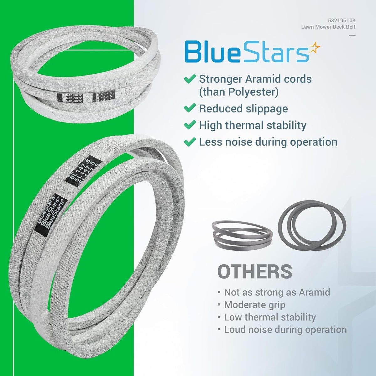 Comparison infographic of 196103 lawn mower deck belt featuring BlueStars aramid cord construction versus standard belts.