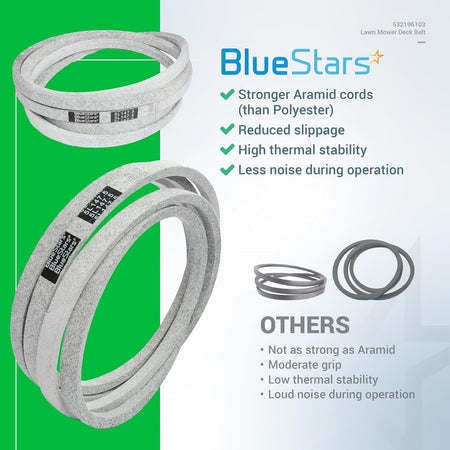 Comparison infographic of 196103 lawn mower deck belt featuring BlueStars aramid cord construction versus standard belts.