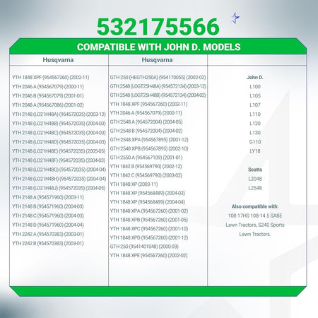Compatibility chart for 532175566 ignition switch listing Husqvarna, John Deere, and Scotts lawn mower models.