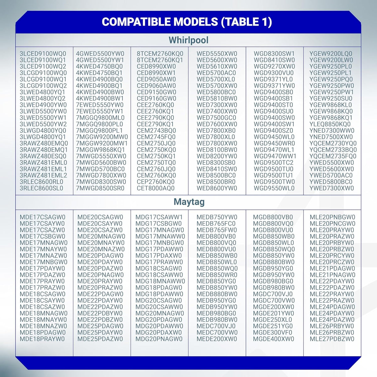 Compatibility chart for W10120998 dryer lint screen filter listing Whirlpool and Maytag model numbers.