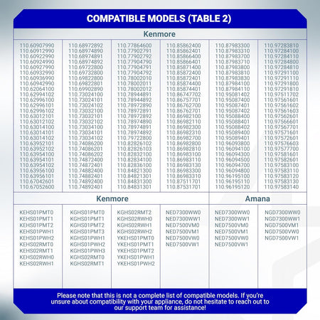 Compatibility chart table for W10120998 dryer lint screen filter listing Kenmore and Amana model numbers.