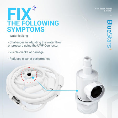 Infographic showing symptoms fixed by 9-100-9001 UWF Connector Assembly and D20 hose swivel replacement.