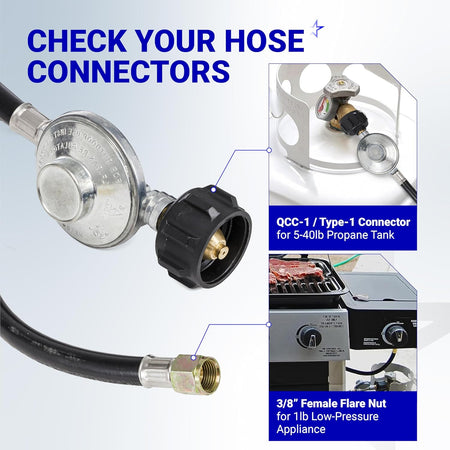 Infographic showing QCC1 propane regulator connector and 3/8 inch female flare nut hose compatibility.